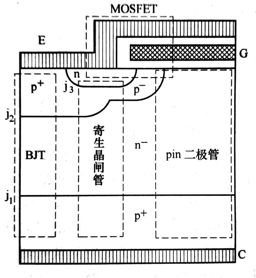 n溝道IGBT結構示意圖
