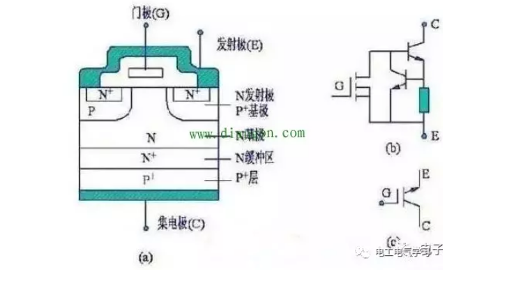 N溝道增強型絕緣柵雙極晶體管結構