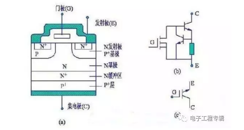 N溝道增強型絕緣柵雙極晶體管結(jié)構(gòu)