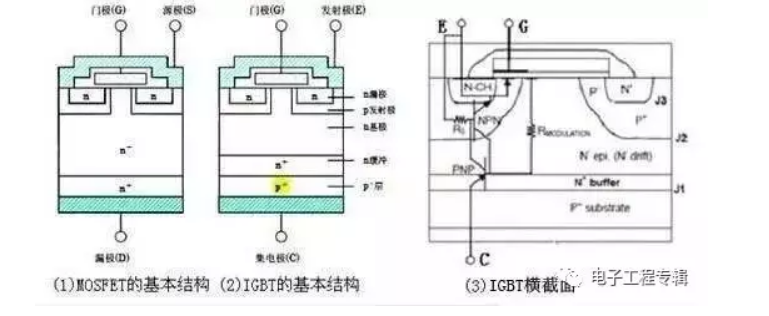 IGBT的結(jié)構(gòu)