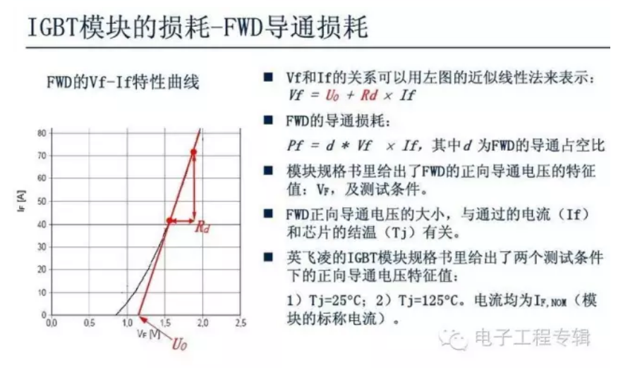 igbt模塊的損耗